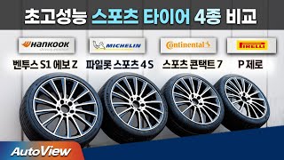 피렐리타이어 피제로 올시즌 285/40R20 (장착비별도)_동영상_이미지