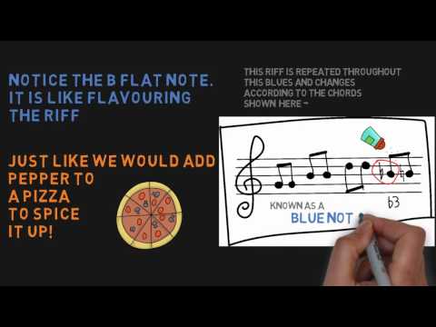 Saxophone Duet - Memphis Blues- easy/beginner jazz piece for 2 saxes