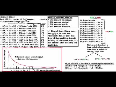 Crash Course: Diminishing Returns in PoE {Damage Scaling}