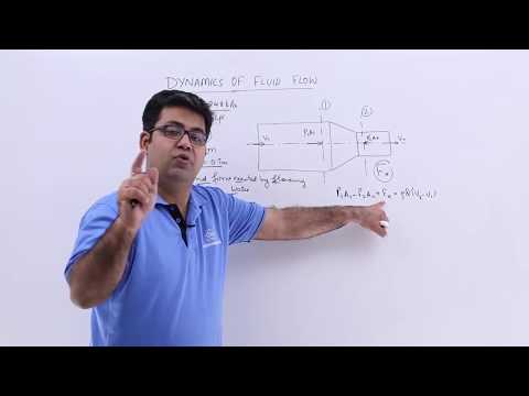 Force Exerted by a Flowing Fluid on a Pipe Bend Problem 3