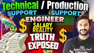 Technical / Production Support Engineer Salary Reality in India | Fresher to 10 Years |Truth Exposed