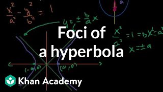 Foci of a Hyperbola