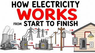How Electricity Works in a House From Start to Finish (In Simple Terms
