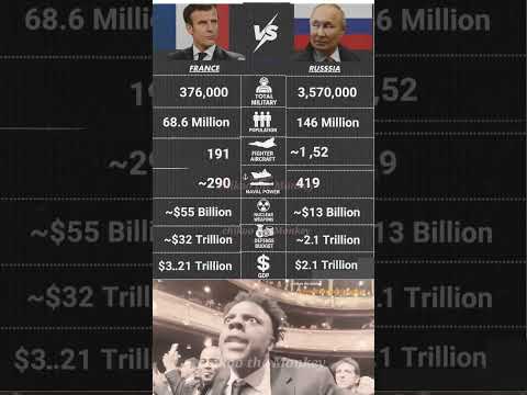 France vs Russia 🇫🇷⚡🇷🇺 | Military Power Comparison