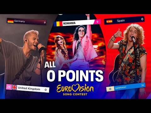 Eurovision: ALL 0 POINTS (1956-2023)