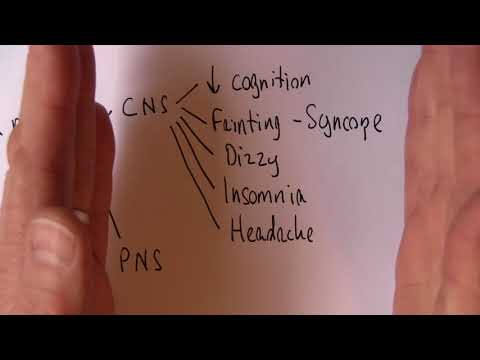 Anaemia 5, Signs and symptoms