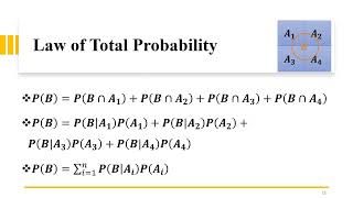 L14: Master Probability and Statistics for Artificial Intelligence and Data Science in 9 Days