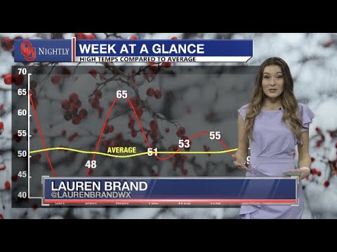 Friday Weather Brief December 2, 2022