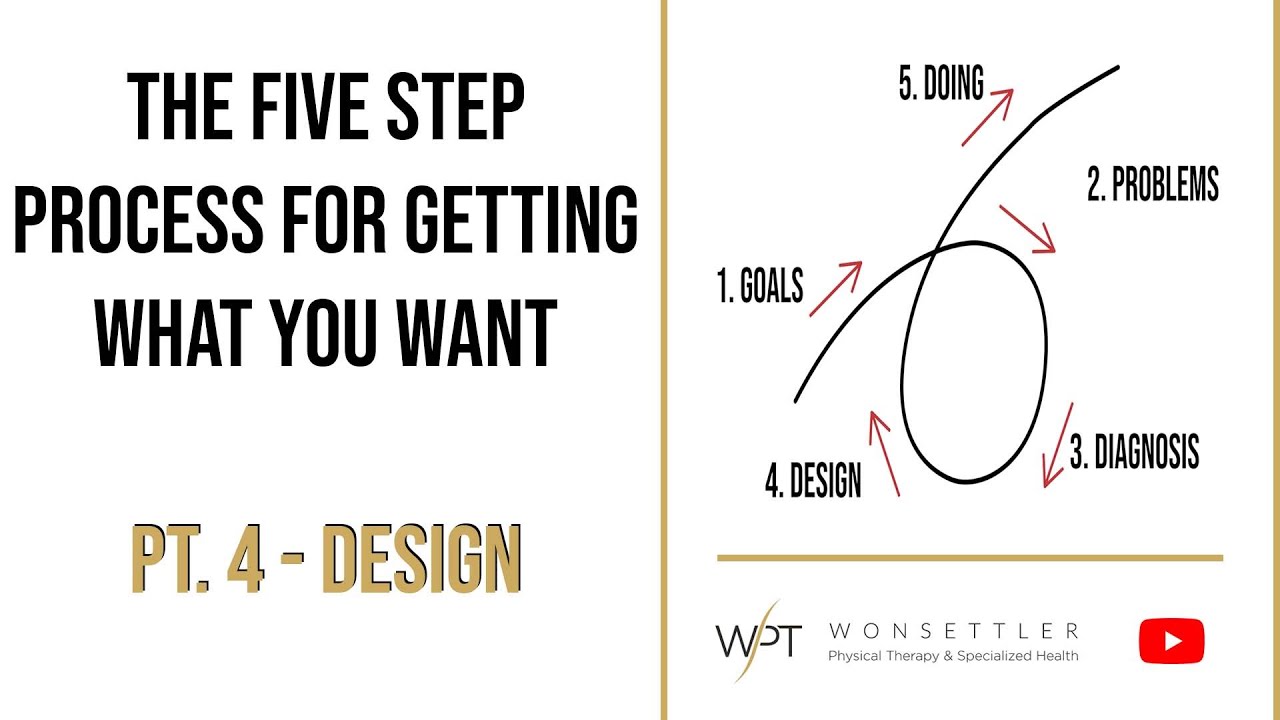 Design Your Plan!