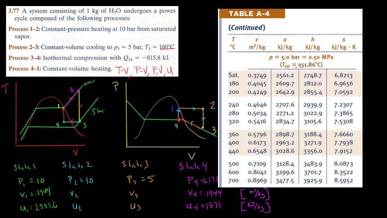 Thermodynamics- TV , PV diagrams, and properties example