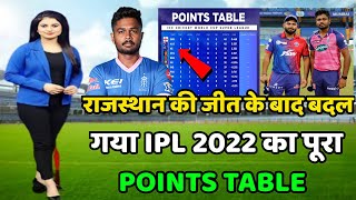 IPL Points Table 2022 Today | RR vs DC After Match points Table | IPL Highlights 2022 Today | IPL