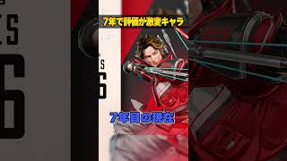 7年前と評価が激変したキャラ３選