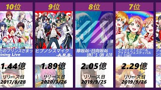 [閒聊] 音GAME 6月份營收估計