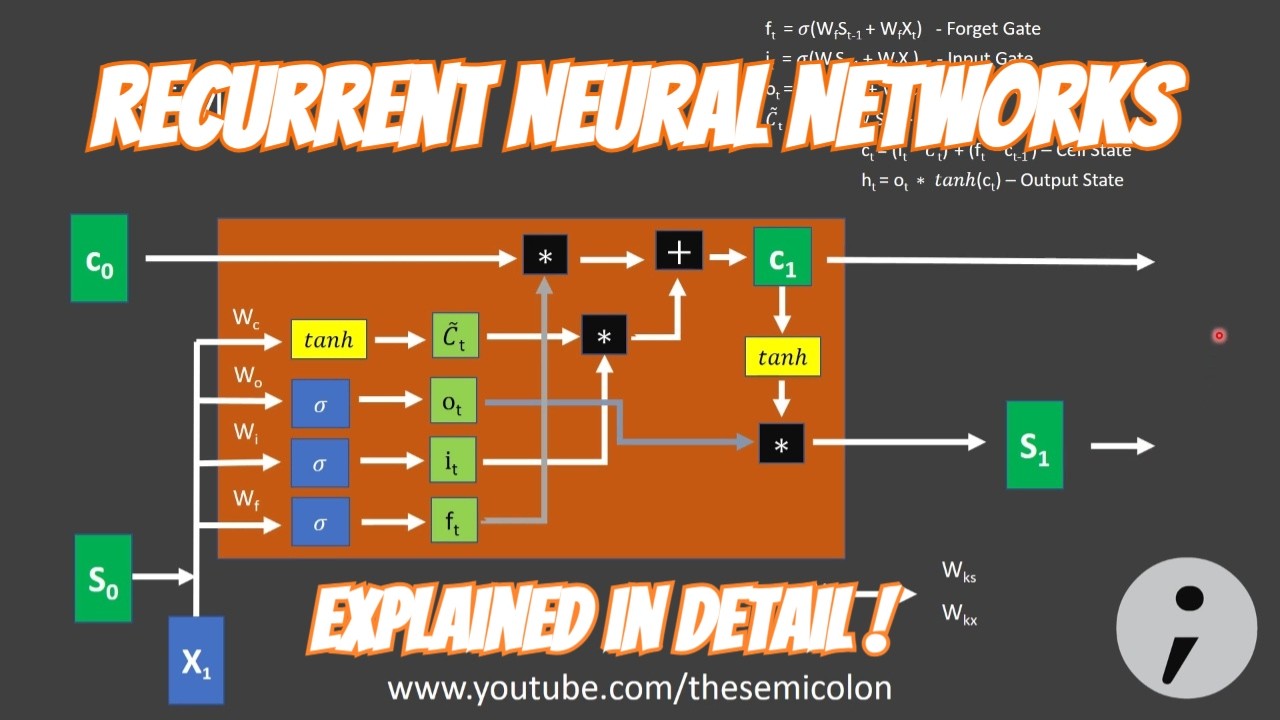 Recurrent Neural Networks (RNNs and LSTMs) explained in detail !