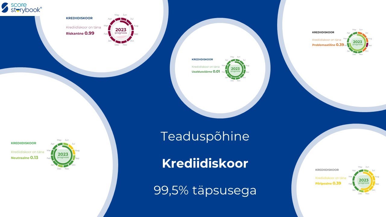 Teaduspõhine Krediidiskoor