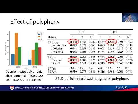 DCASE Workshop 2021, ID 42 - What Makes Sound Event Localization and Detection Difficult? Insight...