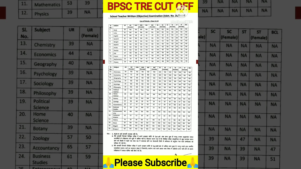 BPSC TRE Official CUT OFF | अभ्यार्थी रहते हुए भी seat खाली 😡😭| BPSC TRE PGT Official Cut Off #bpsc