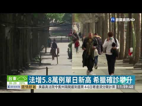 疫情煞不住! 歐洲死亡病例破30萬