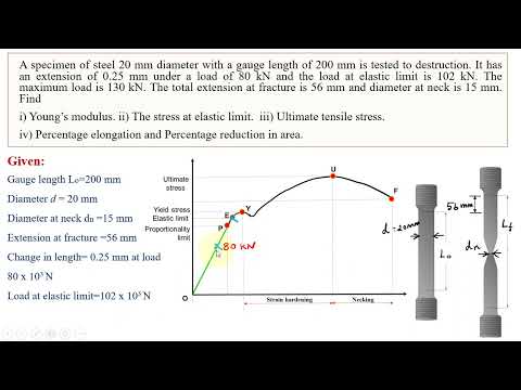 Mechanics of materials Lecture | Stress Strain Diagram Problem | Tensile test Problem