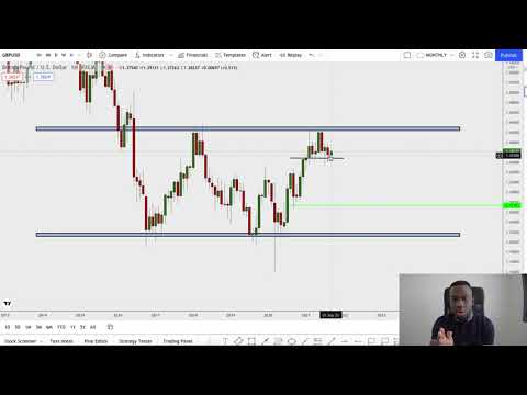 BEST FOREX TRADING STRATEGY { EXPOSED} - Trader Talk Ep 17