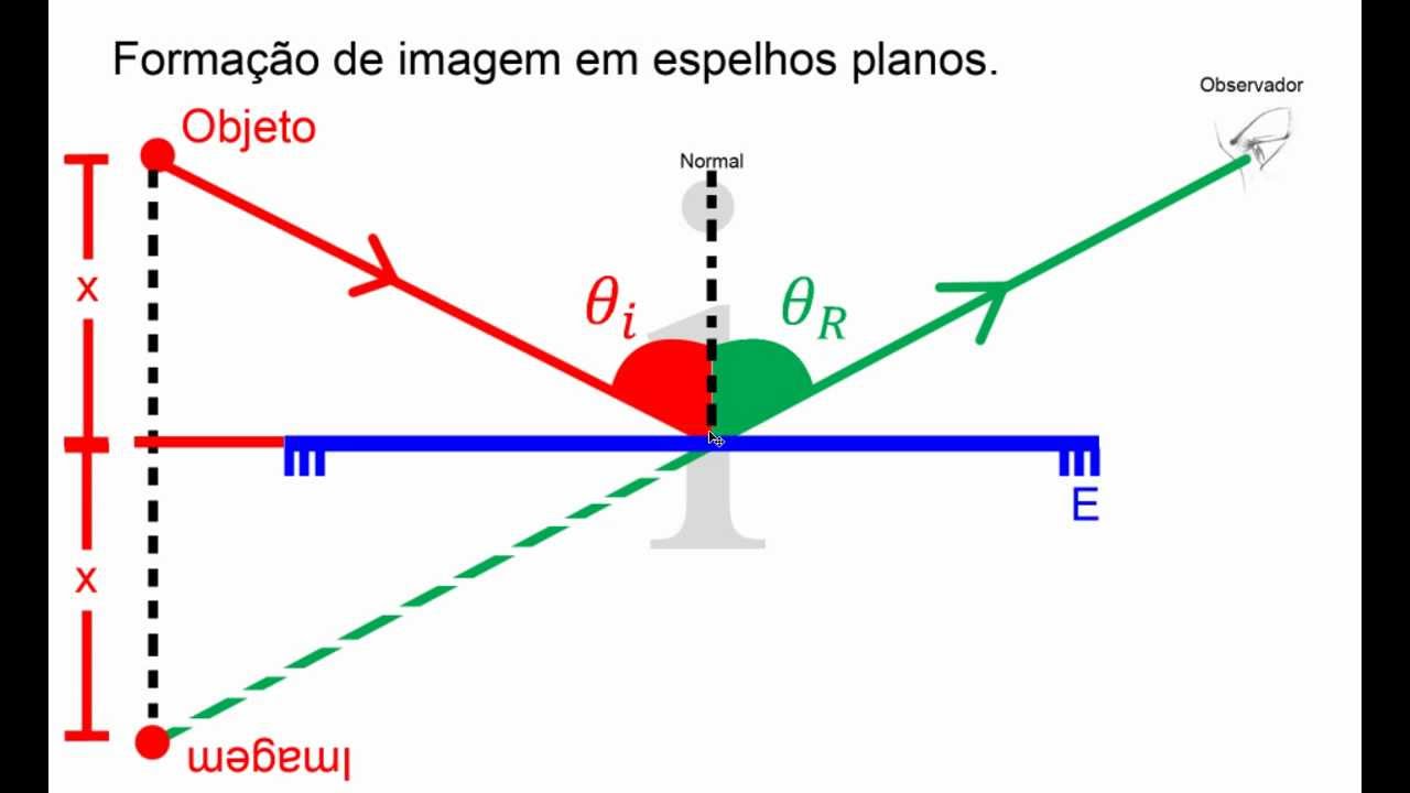 Espelhos Planos [Formação de Imagem 01]