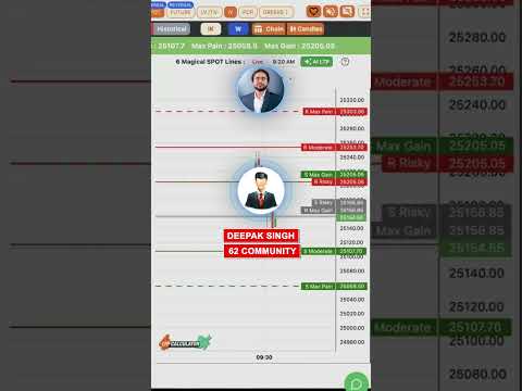 Experience using AI LTP CALCULATOR #ailtp #goodvibes