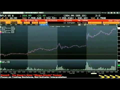 Oct 21st Daily Stock Market Recap by Tom O'Brien on TFNN   2013