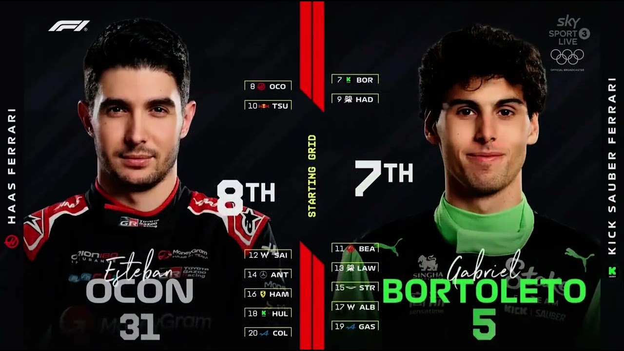 Abu Dhabi GP 2025 Starting Grid (The Ultimate Showdown)