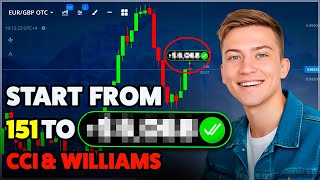 CCI & Williams Strategy — Step-by-Step Guide & Transcript