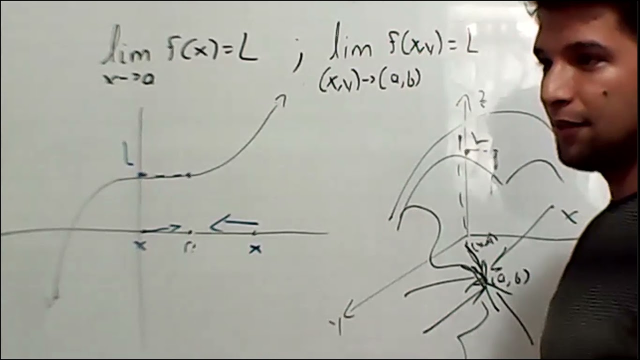 Introducción a los límites