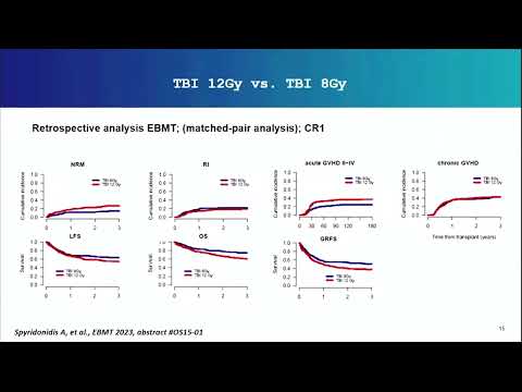 ALL, who should not be transplanted? – Dr. Sebastian Giebel (May 26-27, 2023)