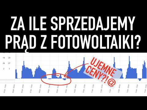 Czy fotowoltaika nadal się opłaca? Aktualne stawki sprzedaży prądu #fotowoltaika
