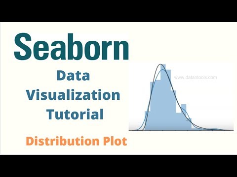 Seaborn Distribution Plot Python Seaborn Data Visualization Tutorial For Beginners