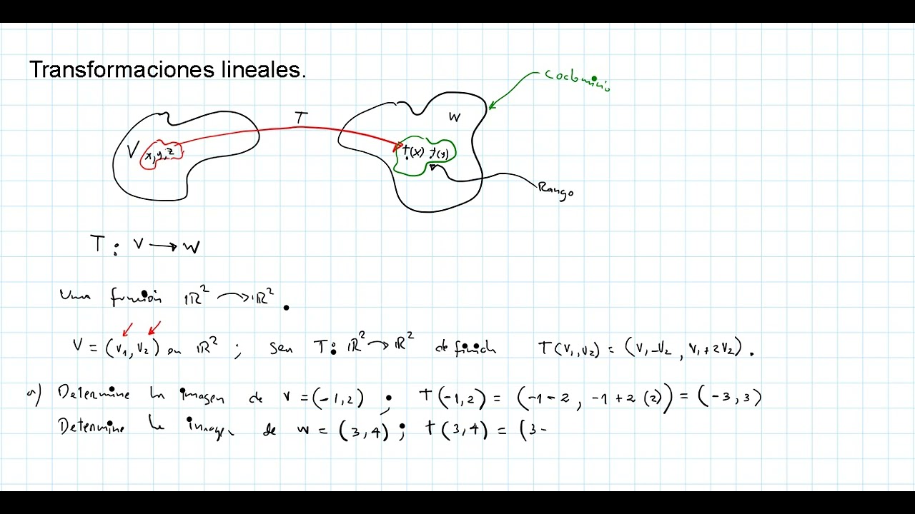 Transformaciones lineales.[Álgebra Lineal]