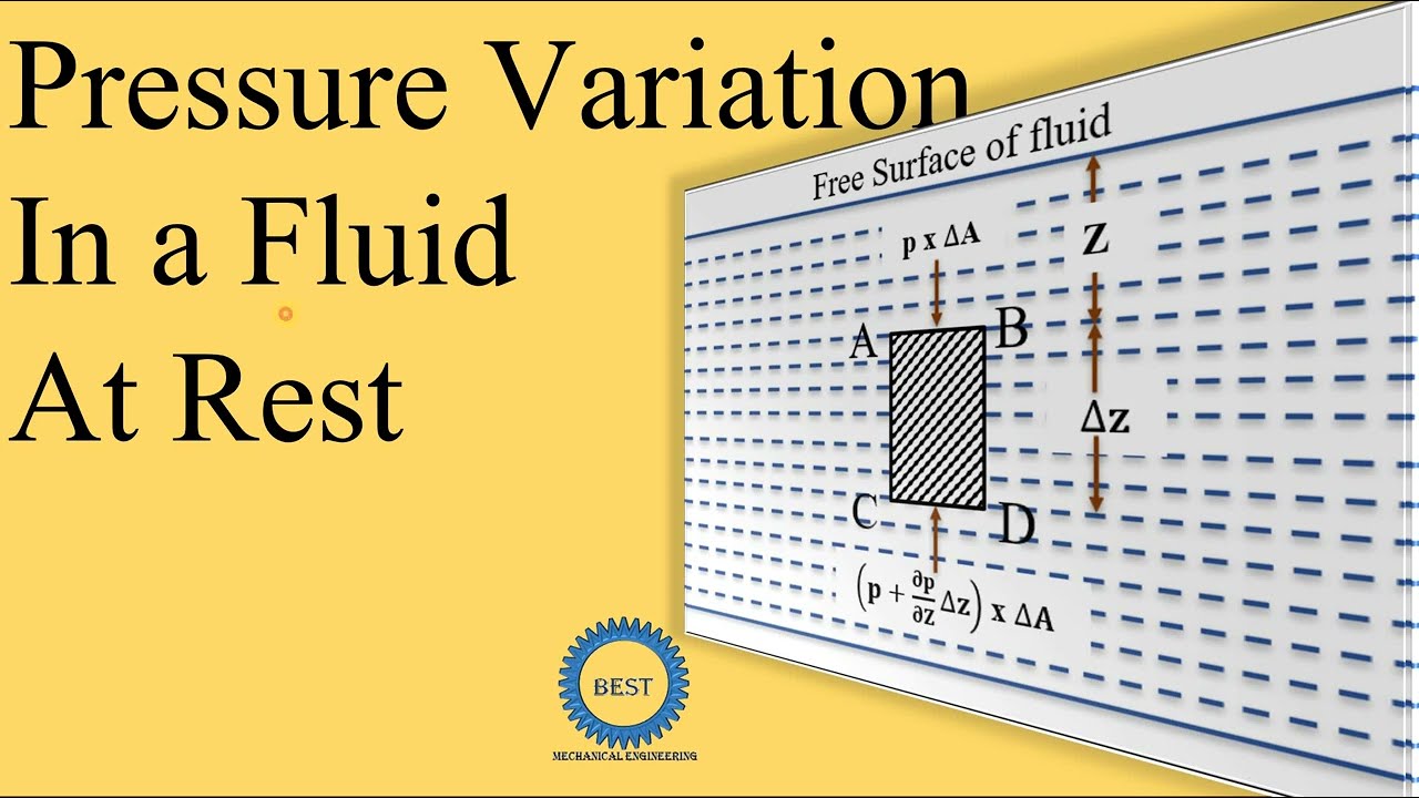Pressure Variation in a fluid At Rest