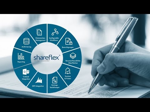 Vertragsmanagement mit SharePoint - Shareflex Contract von Portal Systems