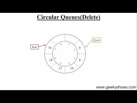 92 Deletion in Circular Queue Hindi