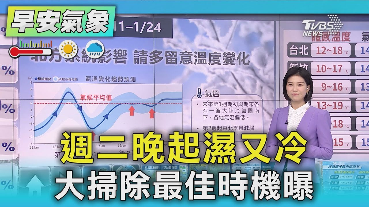 天氣/週二晚起濕又冷 大掃除最佳時機曝