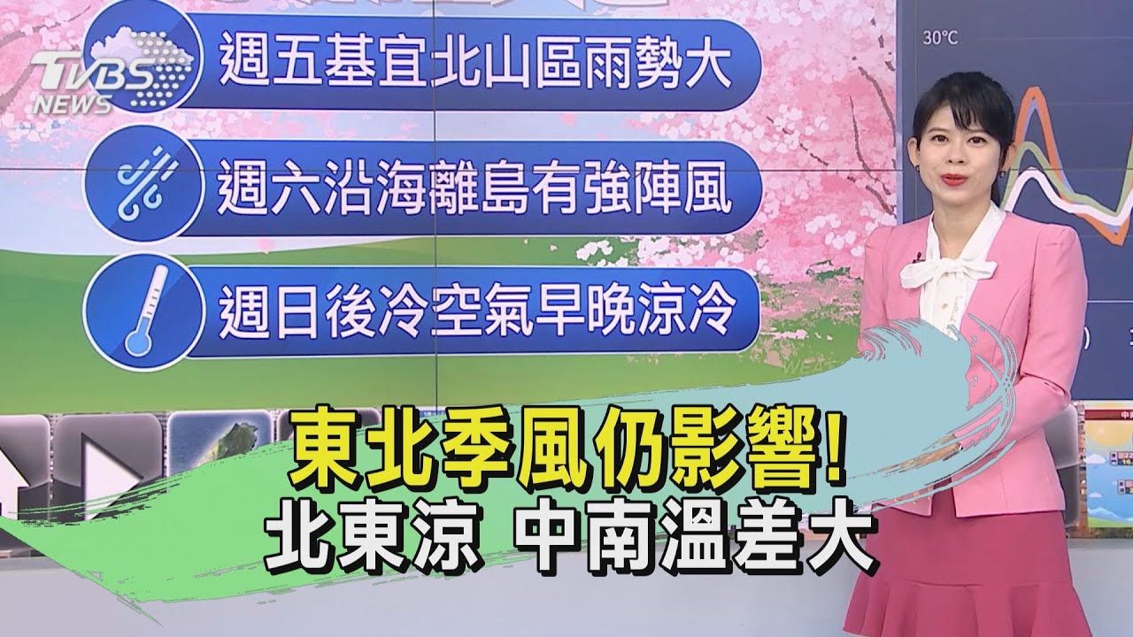 天氣/東北季風仍影響!北東涼 中南溫差大