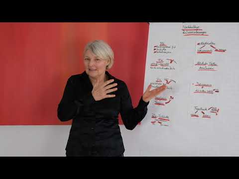 Nachhaltige Zielvereinbarungen