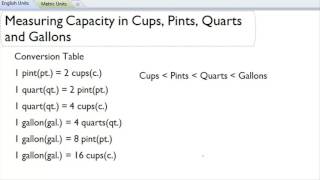 Measuring capacity in Cups, Pints, Quarts and Gallons