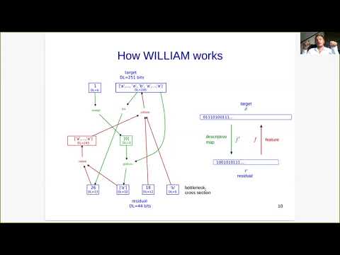 Experiments on the generalization of machine learning  - AGI-21 Conference Contributed Talks