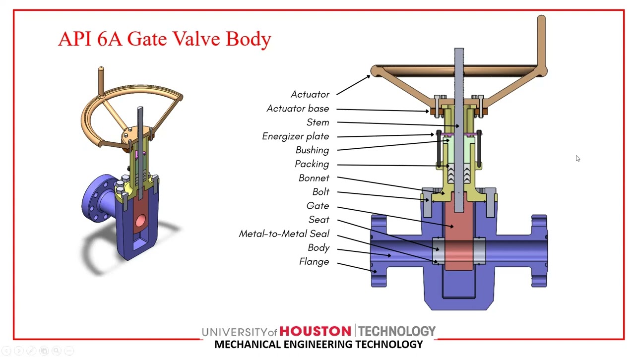 Valve Design API 6A Group Project Presentation