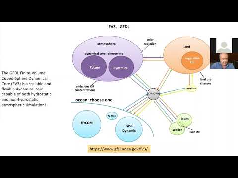 I Early Career Symposium on Marine Biogeochemical Modelling: Dr Pedro Leite da Silva Dias (IAG-USP)