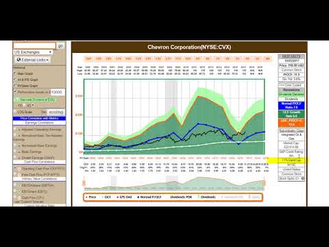 ダウ平均株価の中で最も株価が高い6つの銘柄パート1/5 (The 6 Most Expensive Stocks in the Dow Jones Industrial Average: Part 1 of 5)
