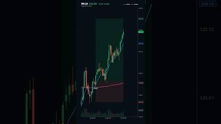 5-Step VWAP & 9 EMA Trade Setup — Step-by-Step Guide & Transcript
