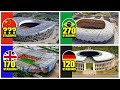 7 Countries With The Most Football Stadiums
