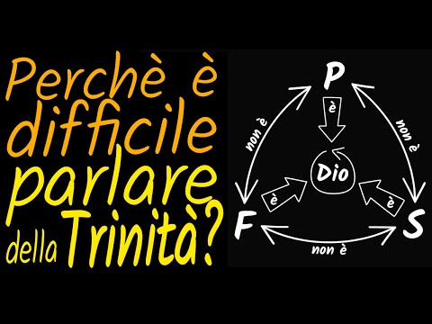 Why is it difficult to talk about the Trinity?