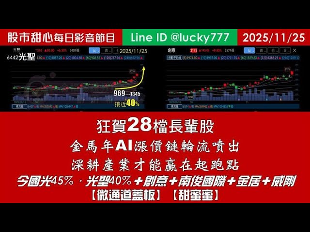 1125【甜心盤後影音】狂賀28檔長輩股，金馬年AI漲價鏈輪流噴出！今國光45%．光聖40%．創意．南俊國際．金居．威剛．「甜蜜蜜．微通道蓋板」，深耕產業才能贏在起跑點