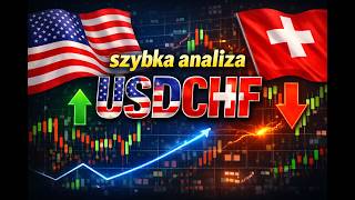 Strategia DML: Jak czytać poziomy futures ?